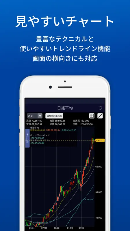 SBI証券 株 アプリ - 株価・投資情報 screenshot 2 of 8