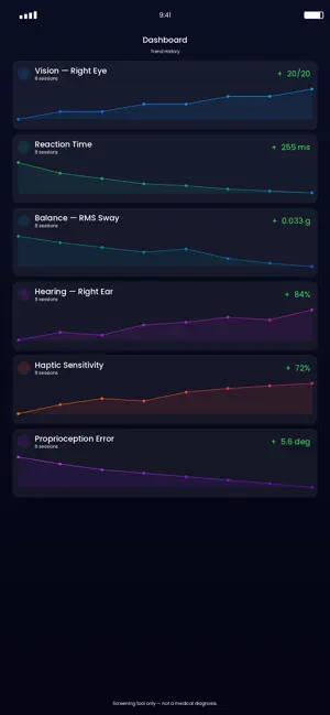 SensoryDashboard screenshot 3