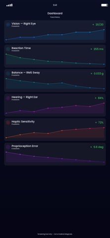 SensoryDashboard Screenshot 3 of 5