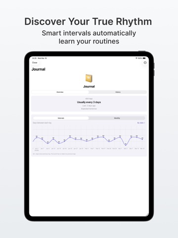 SinceWhen - Anti Habit Tracker iPad screenshot