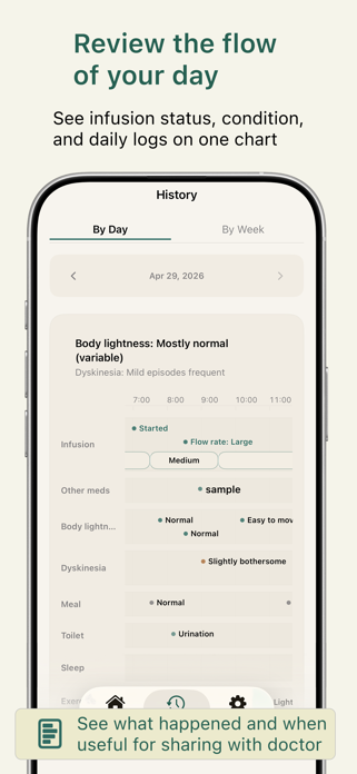 NAGI - Infusion Life Notes Screenshot 4 of 5