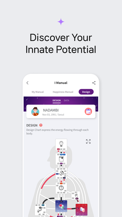 i-Manual : Human Design App Screenshot