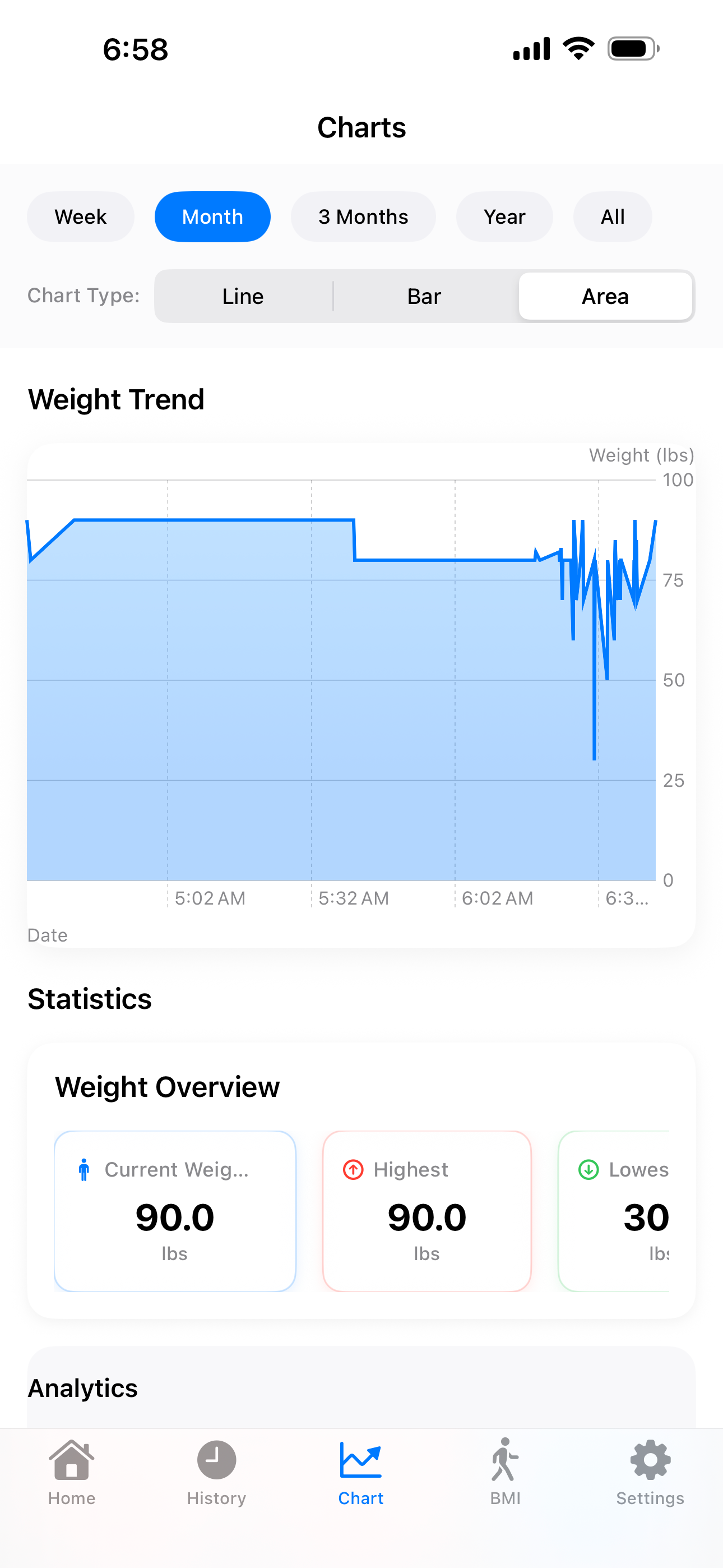 Daily Weight Log