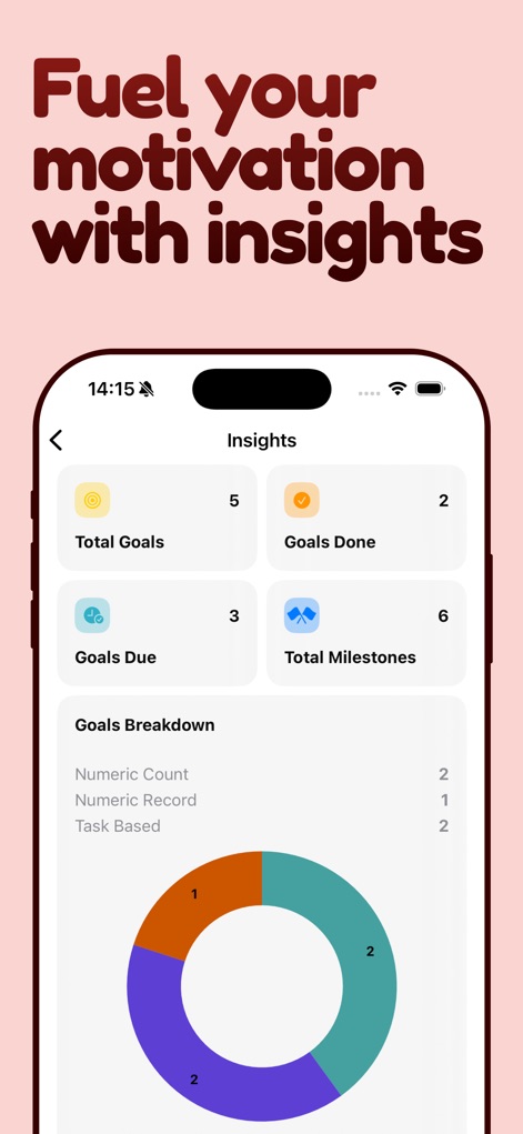 Goal Tracker・Focus Planner・Aim - Productivity App | MWM