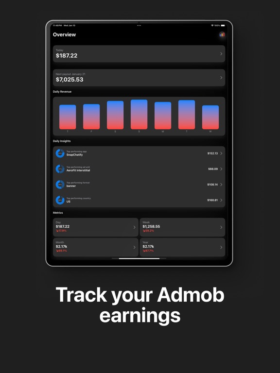 Screenshot #4 pour Ad Charts for AdMob