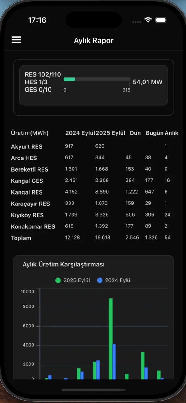 Screenshot #3 pour Santral İzleme Sistemi