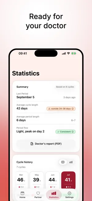 JustPeriod. screenshot 3