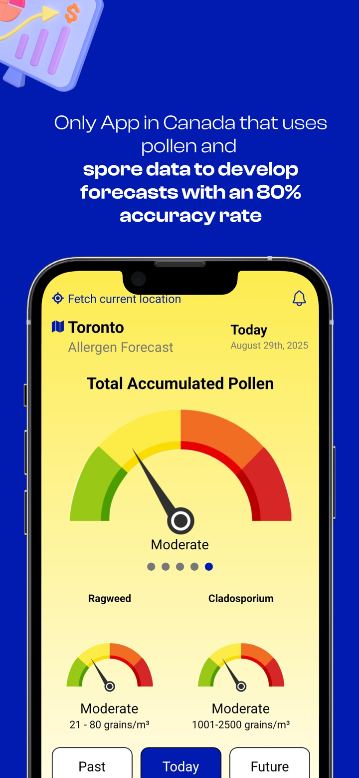Allergy Sufferers screenshot 2