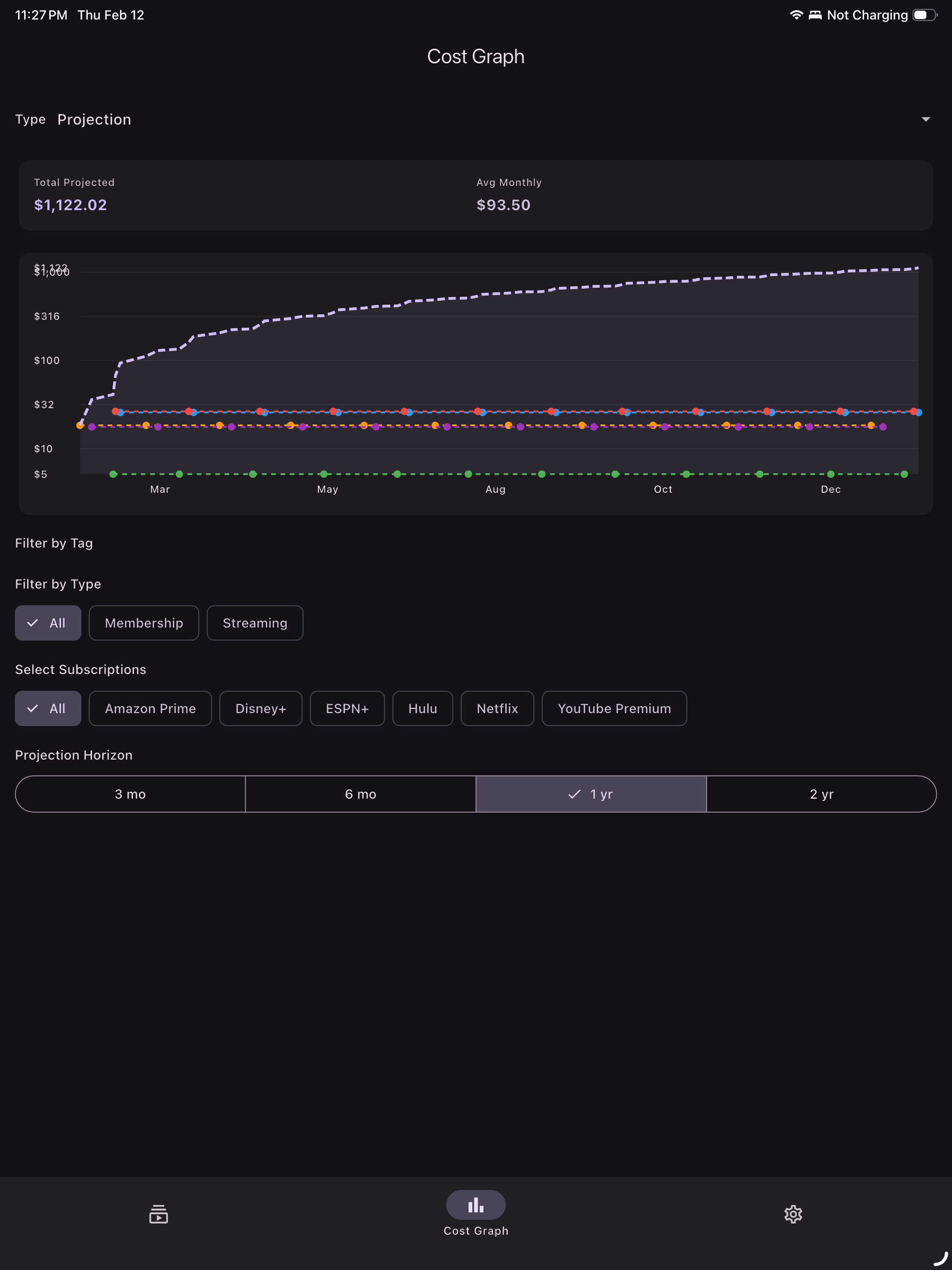 Online Subscription Tracker