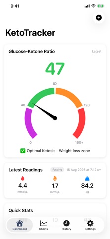 KetoTracker app screenshot