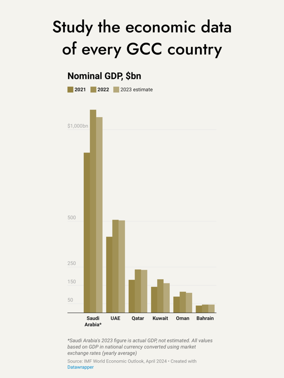 AGBI iPad screenshot 6 - Magazines & Newspapers app