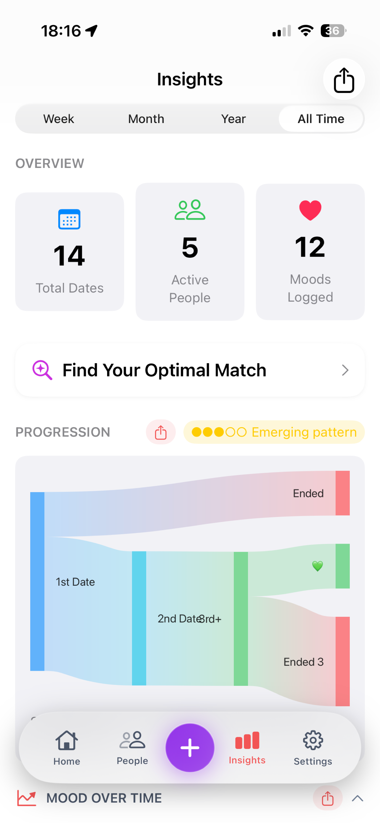 Revoir: Private Dating Journal screenshot 3