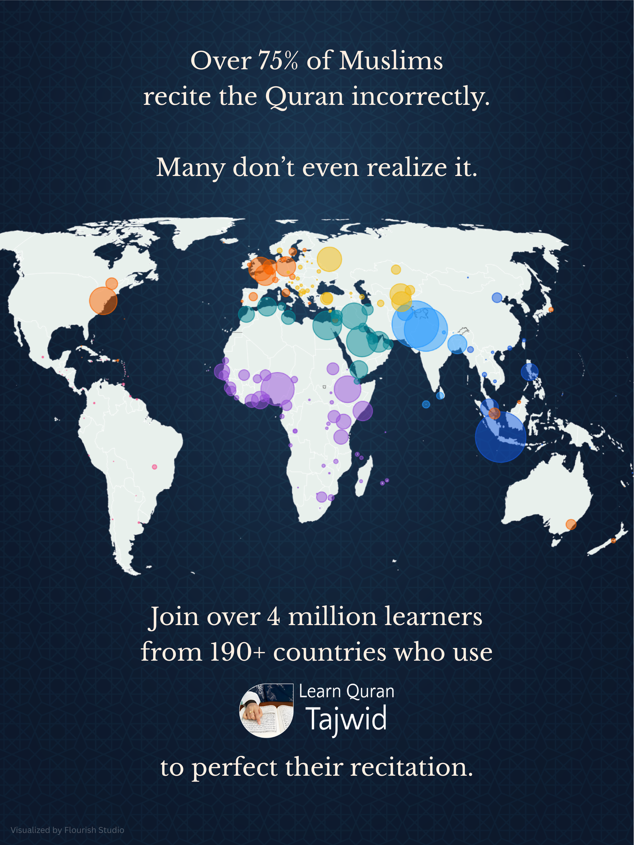 Learn Quran Tajwid