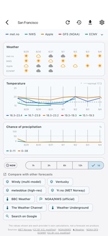 Multi Weather -Compare Models Screenshot 2 of 5
