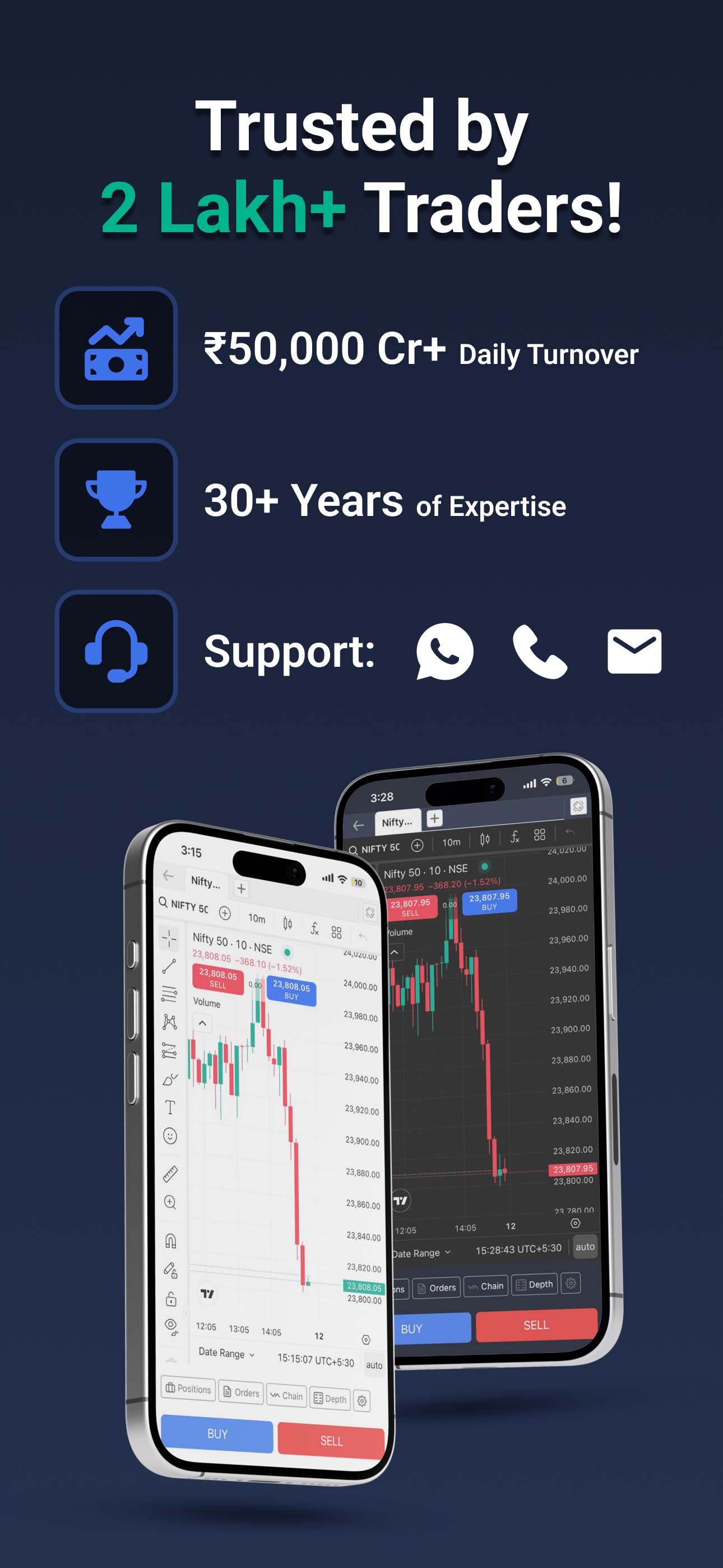 TradeSmart: Stock, F&O Trading