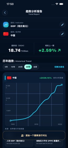 WDI数据浏览器 screenshot