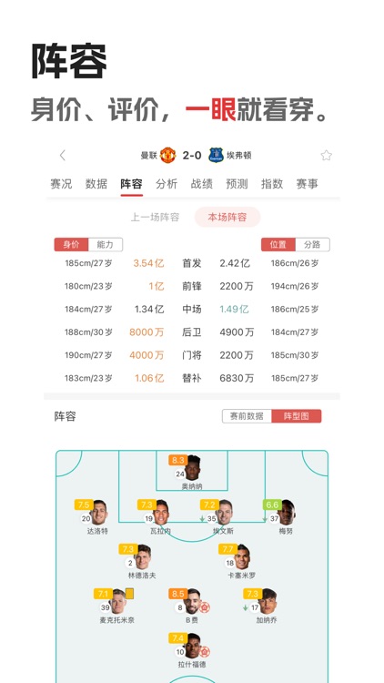 分势体育 - 专业有趣足球资讯数据比分直播