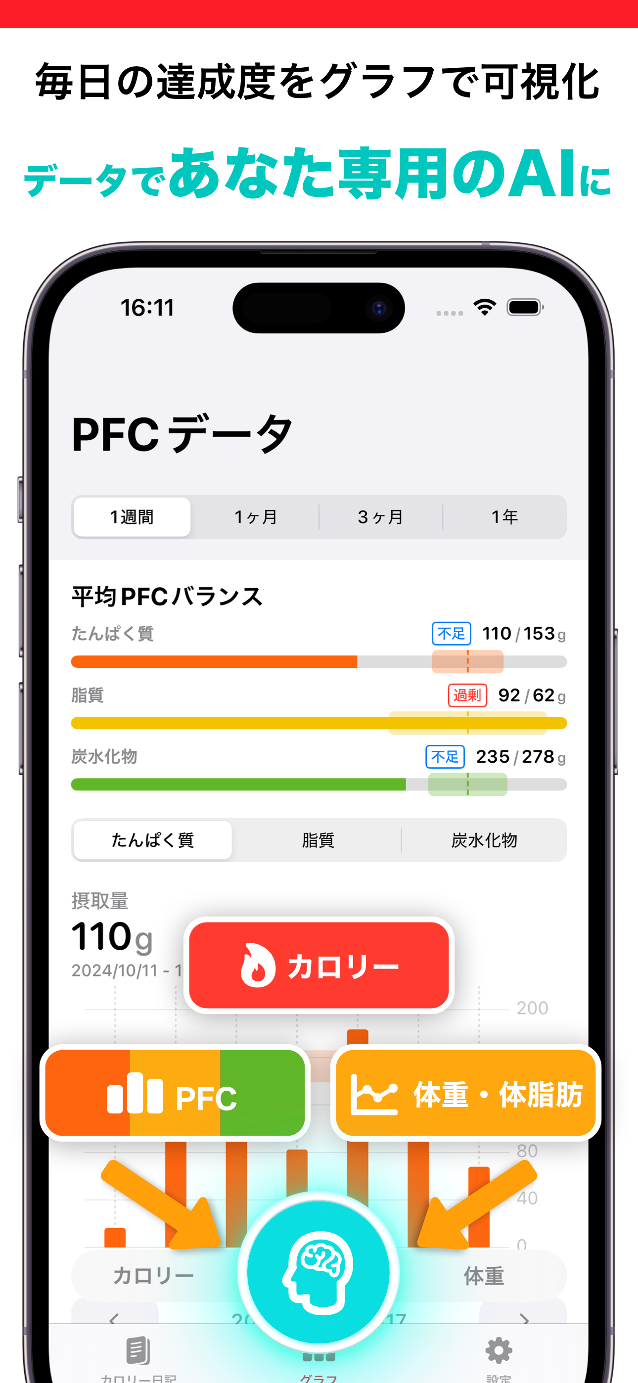 カロリAI - AIがカロリーを推定