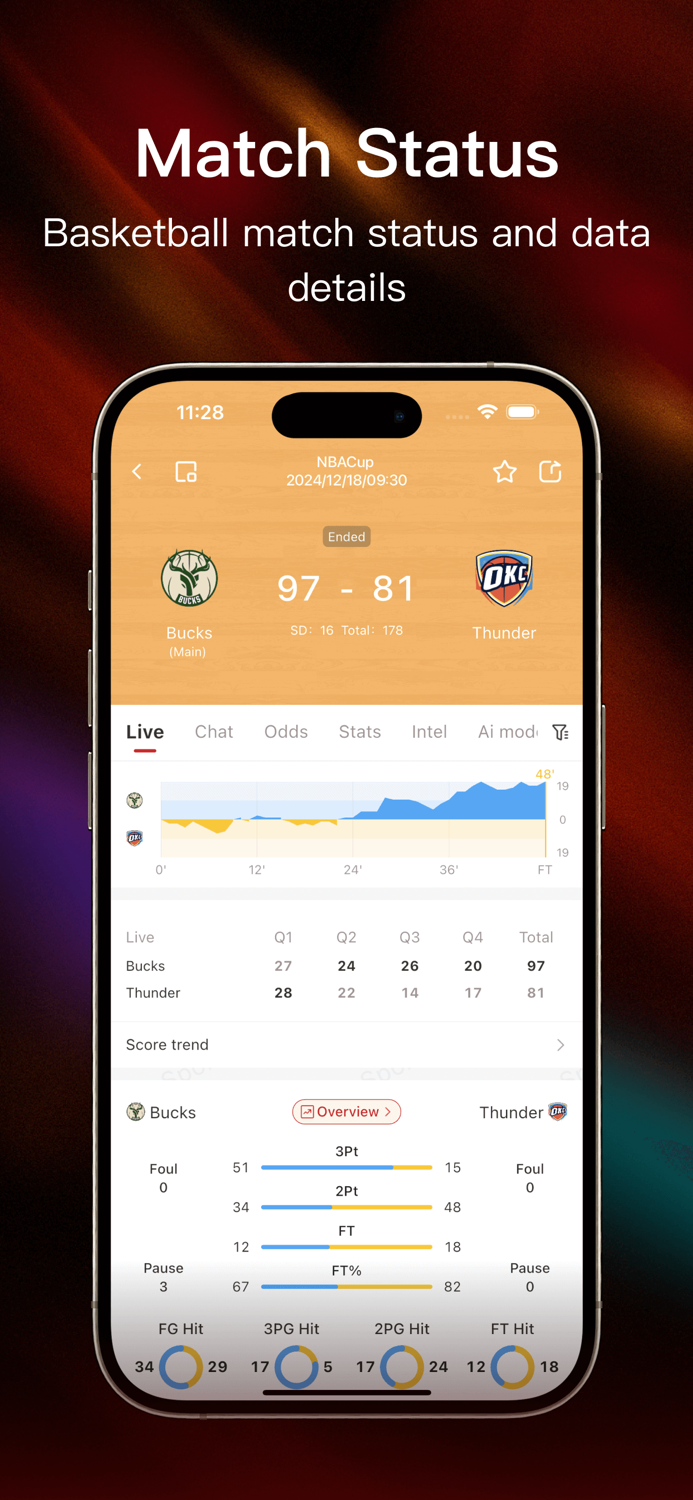 Sement Sports - Live Scores