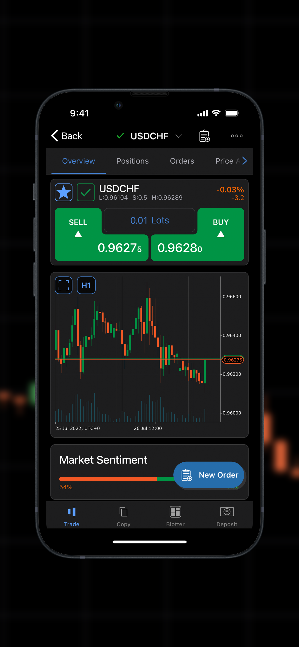 IC Markets EU Ltd cTrader