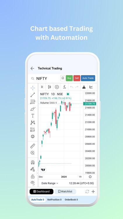 ModernAlgos: Easy Algo Trading