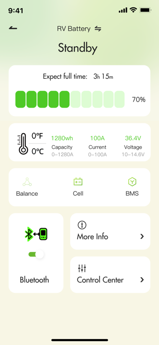 Sentorise Screenshot 2 of 3