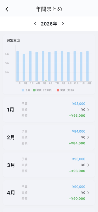 Simple Expense Tracker -SET Screenshot 2 of 3