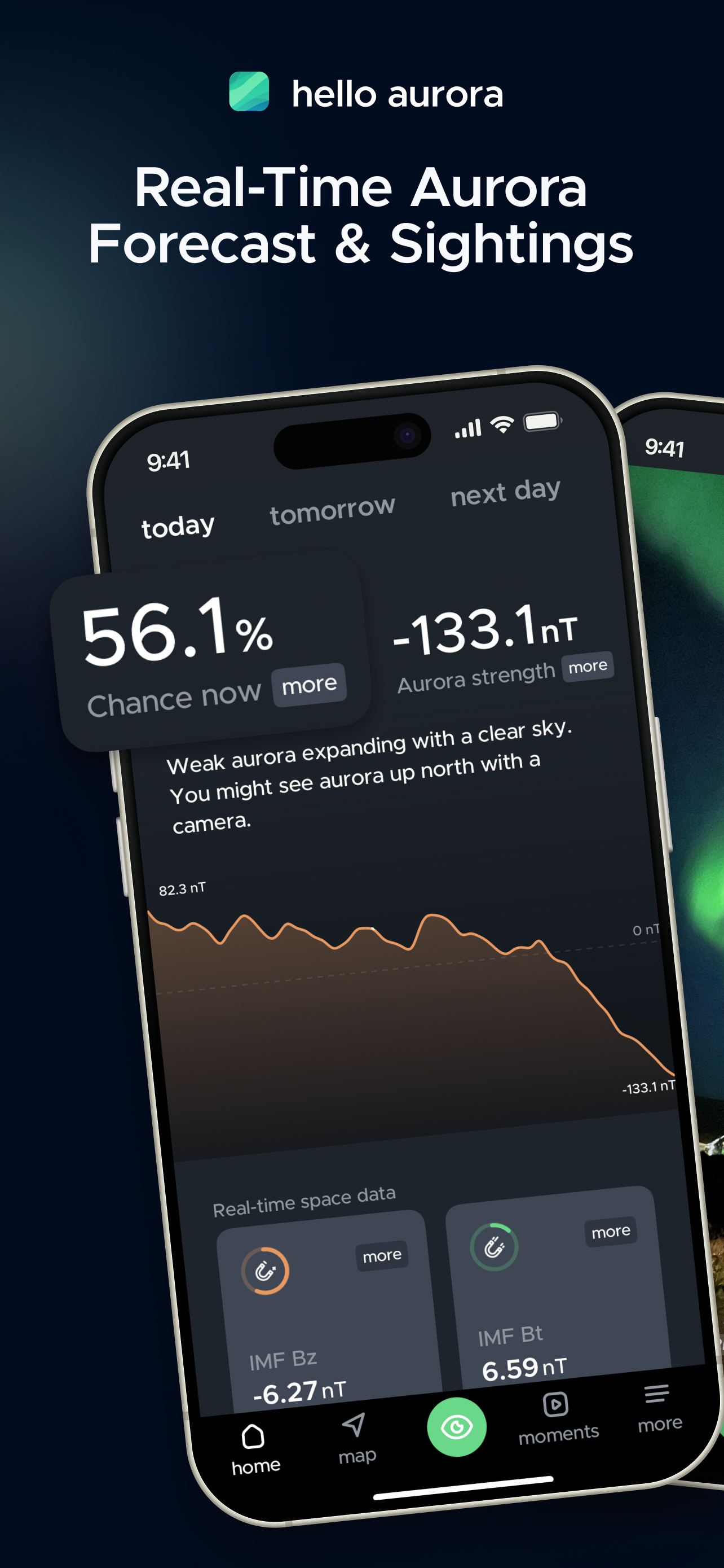 Hello Aurora:Forecast & Alerts