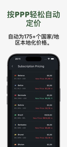 Price Localize - App Pricing screenshot