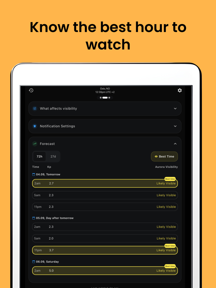 AuroraMe Forecast  Alerts