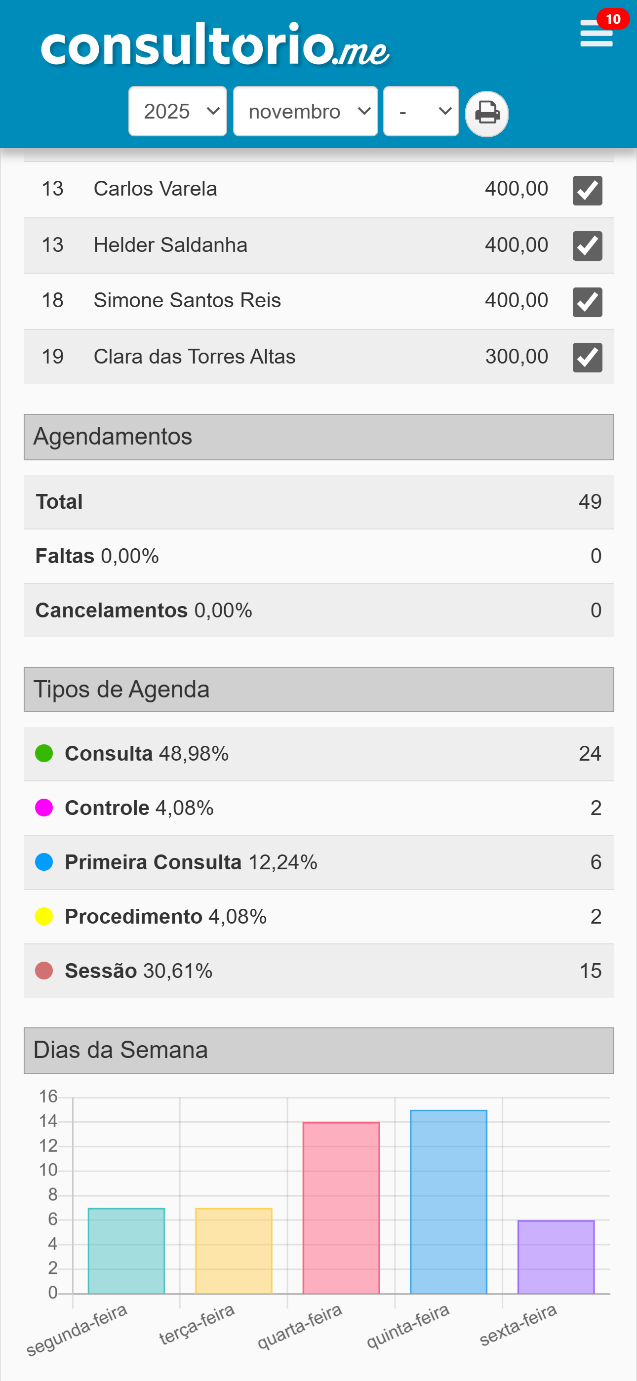 Consultório.me