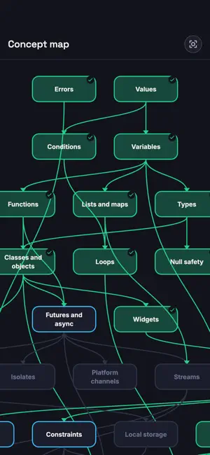 Flutter Wizard: Learn Flutter screenshot 1