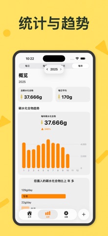 Carb Tracker - Caddy screenshot