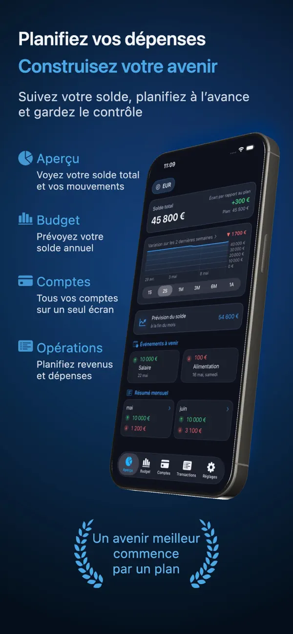 Screenshot #1 pour Balansly – Budget