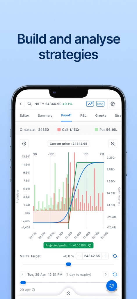 Sensibull for Options Trading - Nutzer können komplexe Optionsstrategien auf Basis von NIFTY-Daten erstellen und analysieren, wobei der projizierte Gewinn in Echtzeit dargestellt wird.