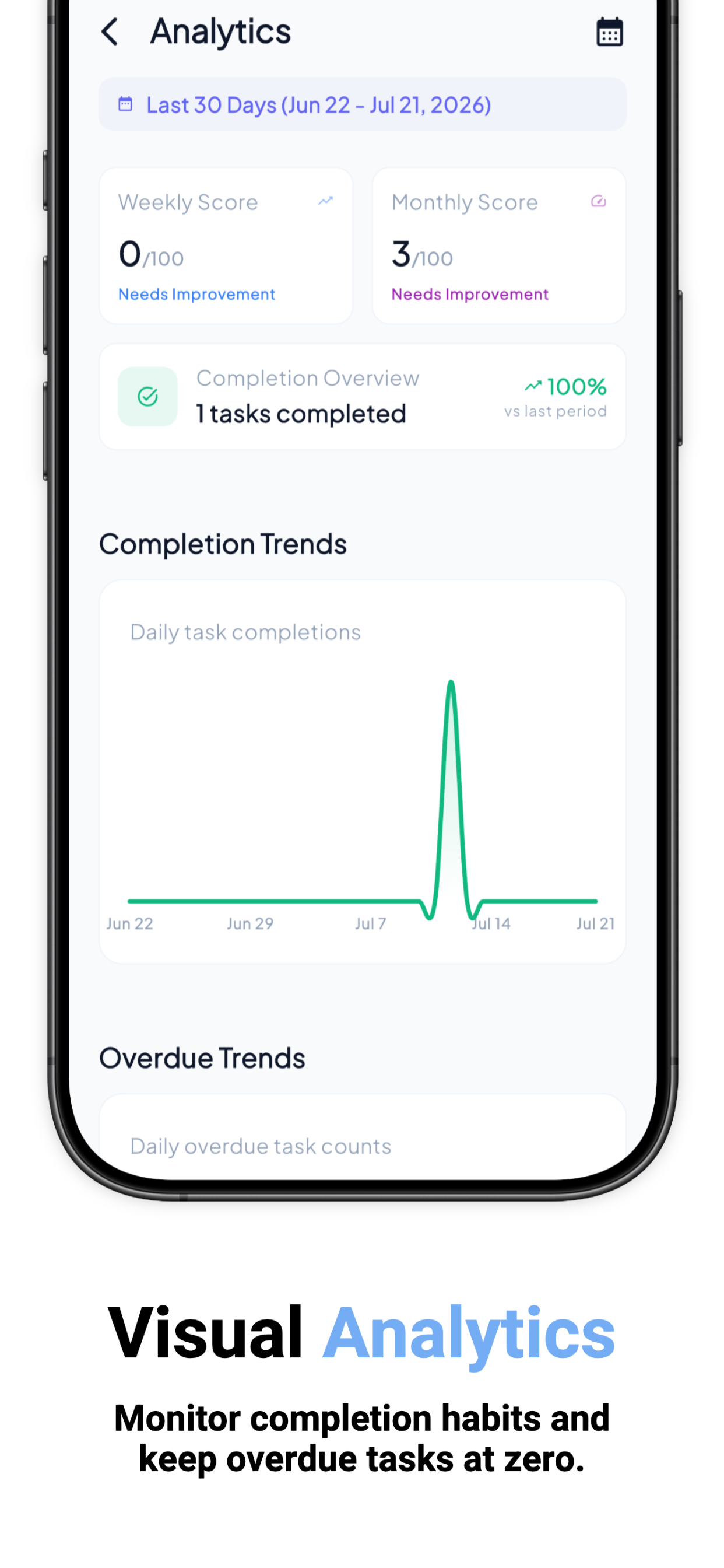 TaskMiny: Task Manager screenshot 4