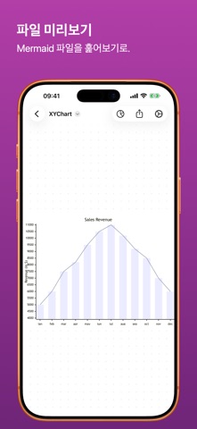 MarkChart - Mermaid Editor iPhone screenshot 5