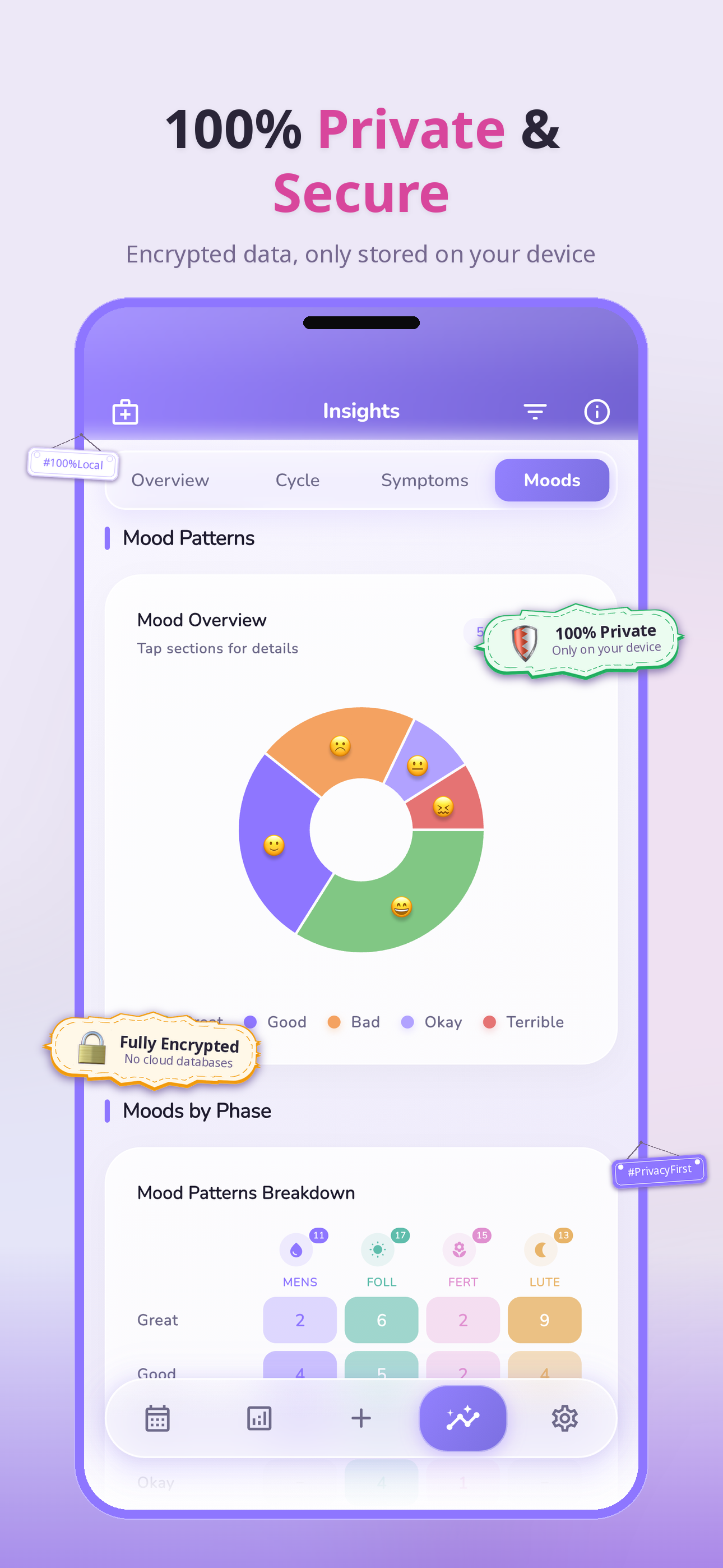 Ayla Period, Pregnancy Tracker screenshot 3