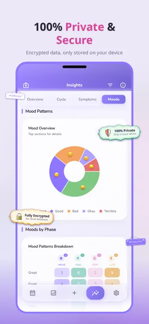 Ayla Period, Pregnancy Tracker screenshot 3