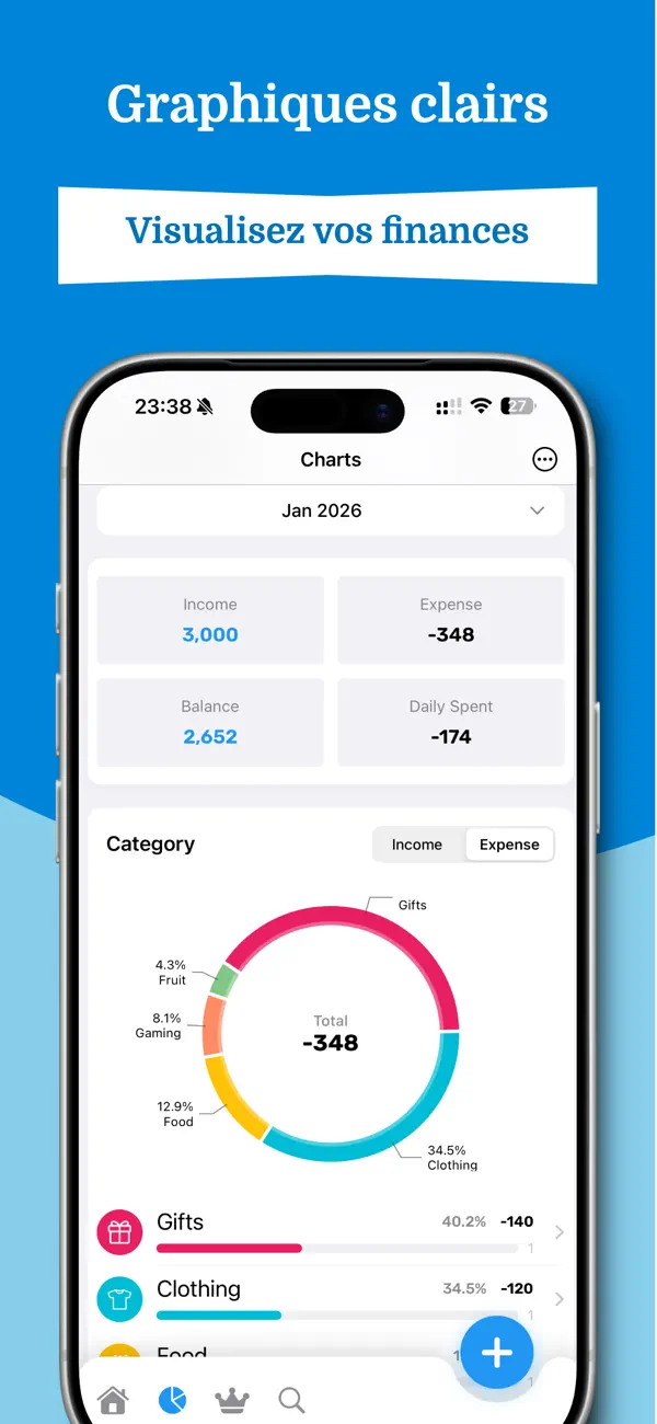 Screenshot #3 pour Wallet · Mes comptes & Budget