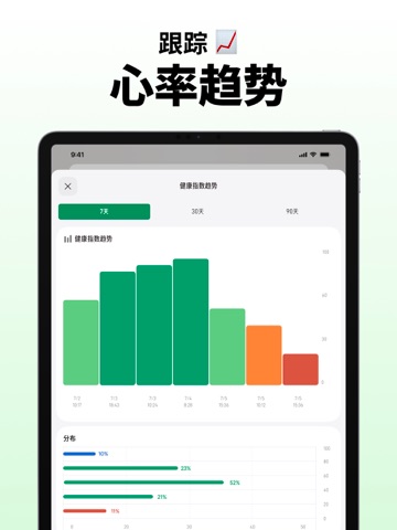 正合心率 - 用心呵护您的健康生活 iPad screenshot 5