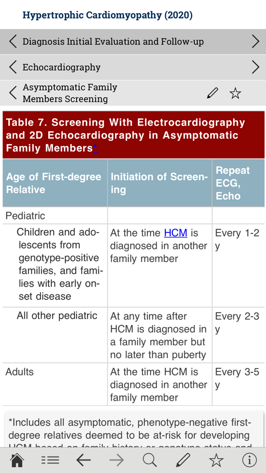 #5. ACC Guideline Clinical App (iOS) 由: American College of Cardiology