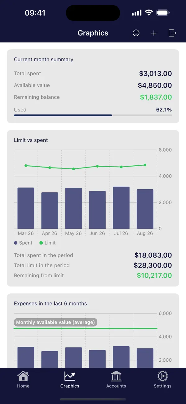 Screenshot #3 pour SpendAware