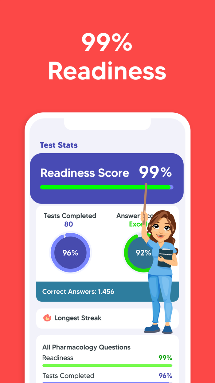 Pharmacology Nursing Exam Prep