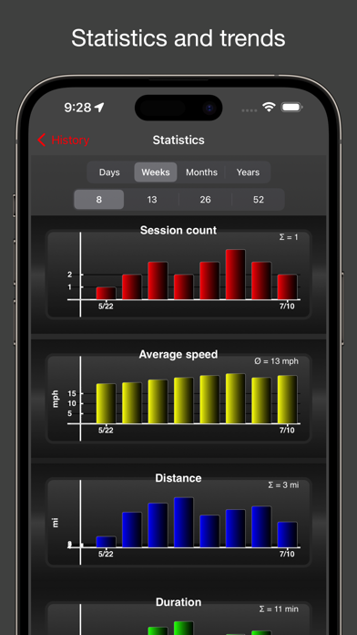 Fitmeter Bike - GPS Cycling Screenshot