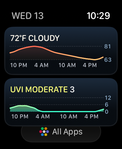 Weather mini