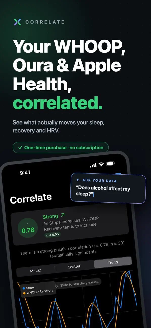 Screenshot #1 pour Correlate - Health Insights