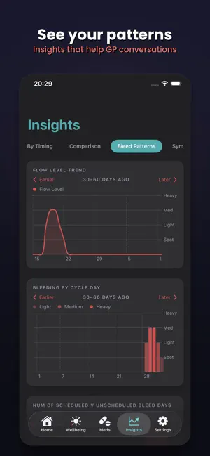 HRTMe: HRT & Menopause Tracker screenshot 4