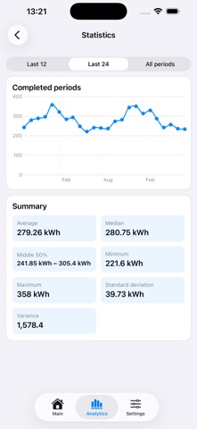 Utility Meter Log – Tracker Screenshot 7 of 8