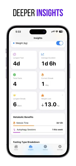 FastingCat - Fast tracker (IF) screenshot 4